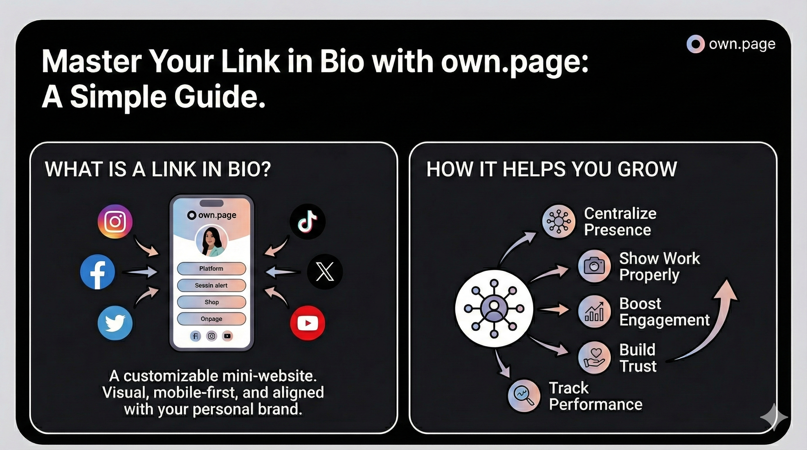 Link in Bio Guide 2025: What It Is, Best Examples, and How to Build One